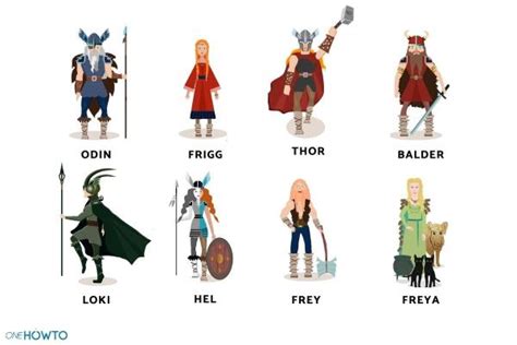 Viking Gods Thor And Loki Bet365