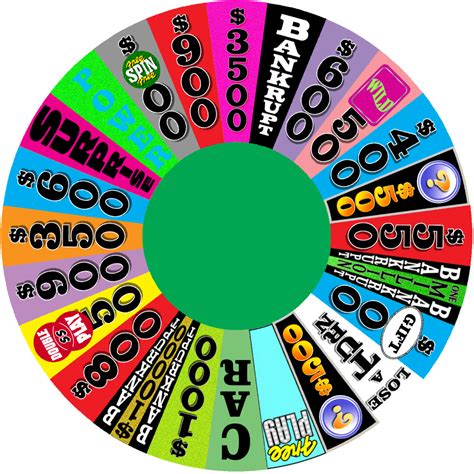 Wheel Of Fortune Betsul