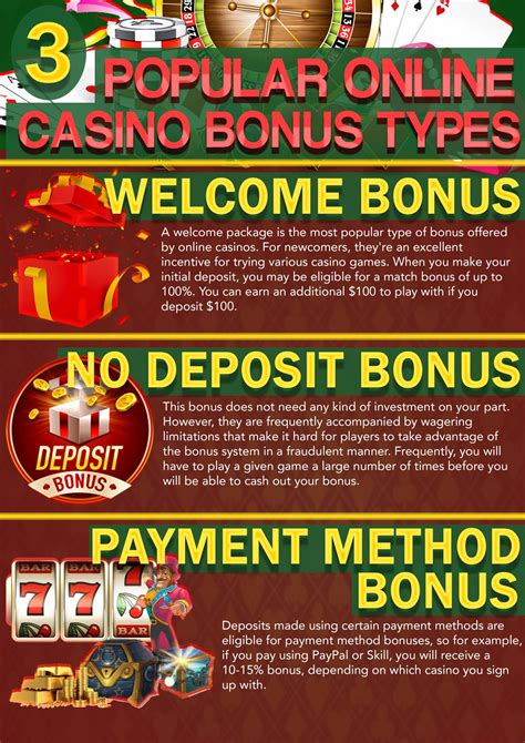 Wish Casino Bonus