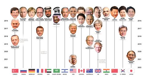 World Leaders Netbet