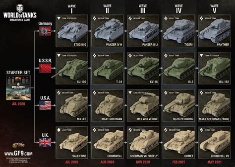 World Of Tanks Slot De Custo