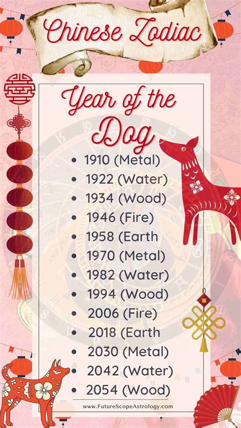 Year Of The Dog Betsul