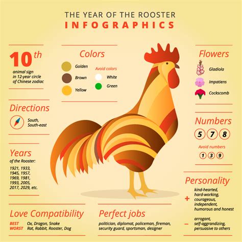 Year Of The Rooster Betano