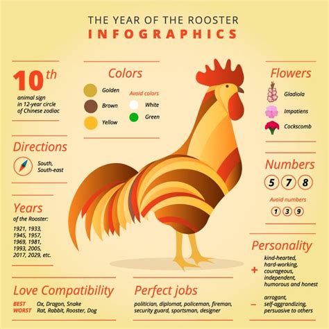 Year Of The Rooster Betfair