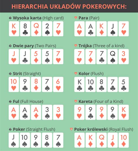 Zasady Gry Poker 24 Karty