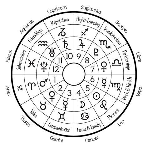 Zodiac Wheel Betsul