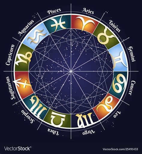 Zodiac Wheel Betway