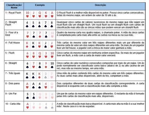 Zynga Poker Tabela De Classificacao Semanal